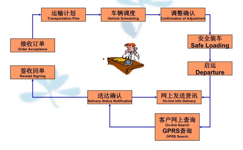 吴江震泽直达沿滩物流公司,震泽到沿滩物流专线